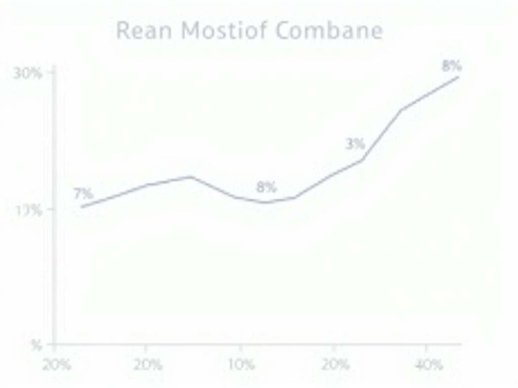 Graph illustrating the relationship between credit score and mortgage interest rate