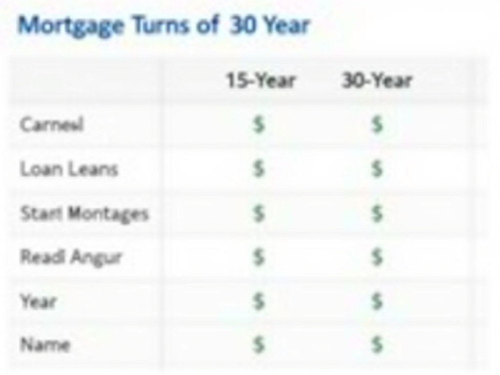 Mortgage term comparison chart