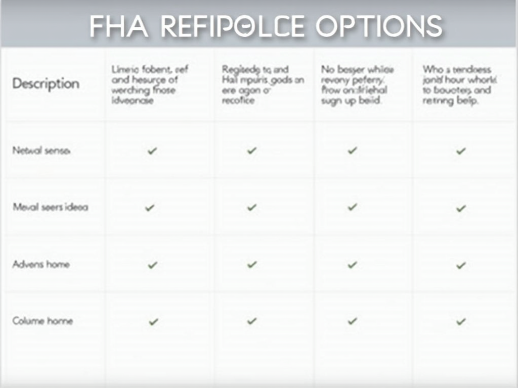Comparison of FHA refinance options