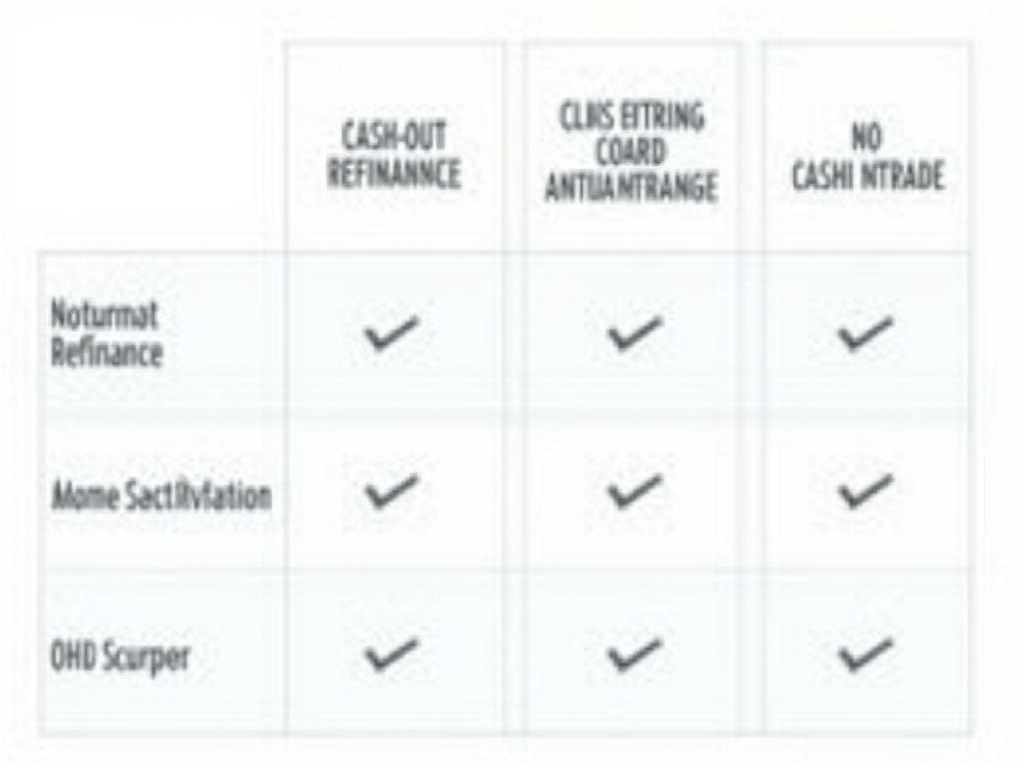 Chart comparing FHA refinance options