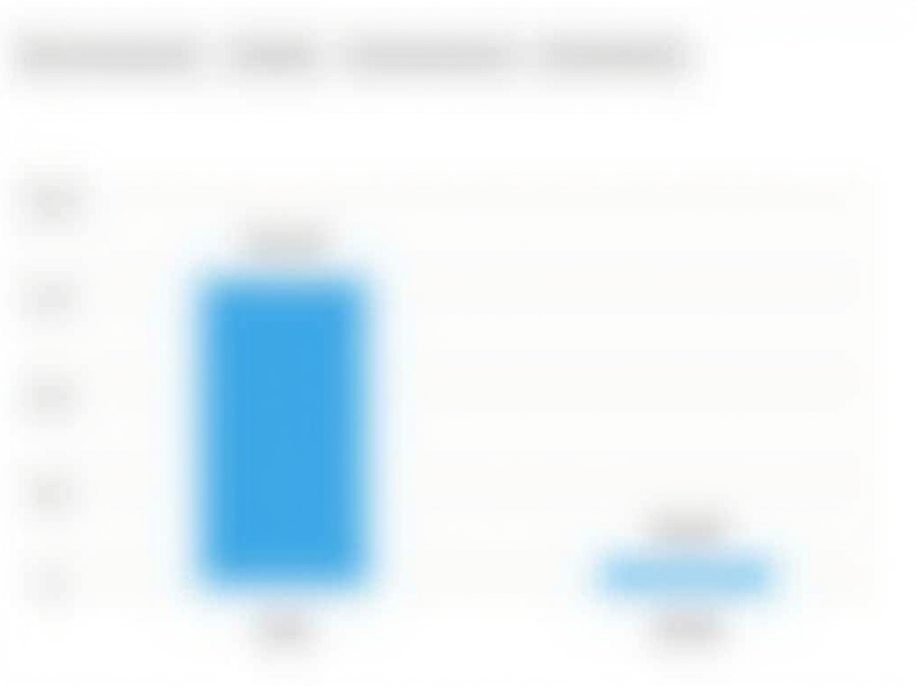 Credit score requirements: FHA vs. conventional loans