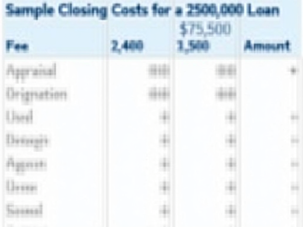 Table of sample mortgage closing costs