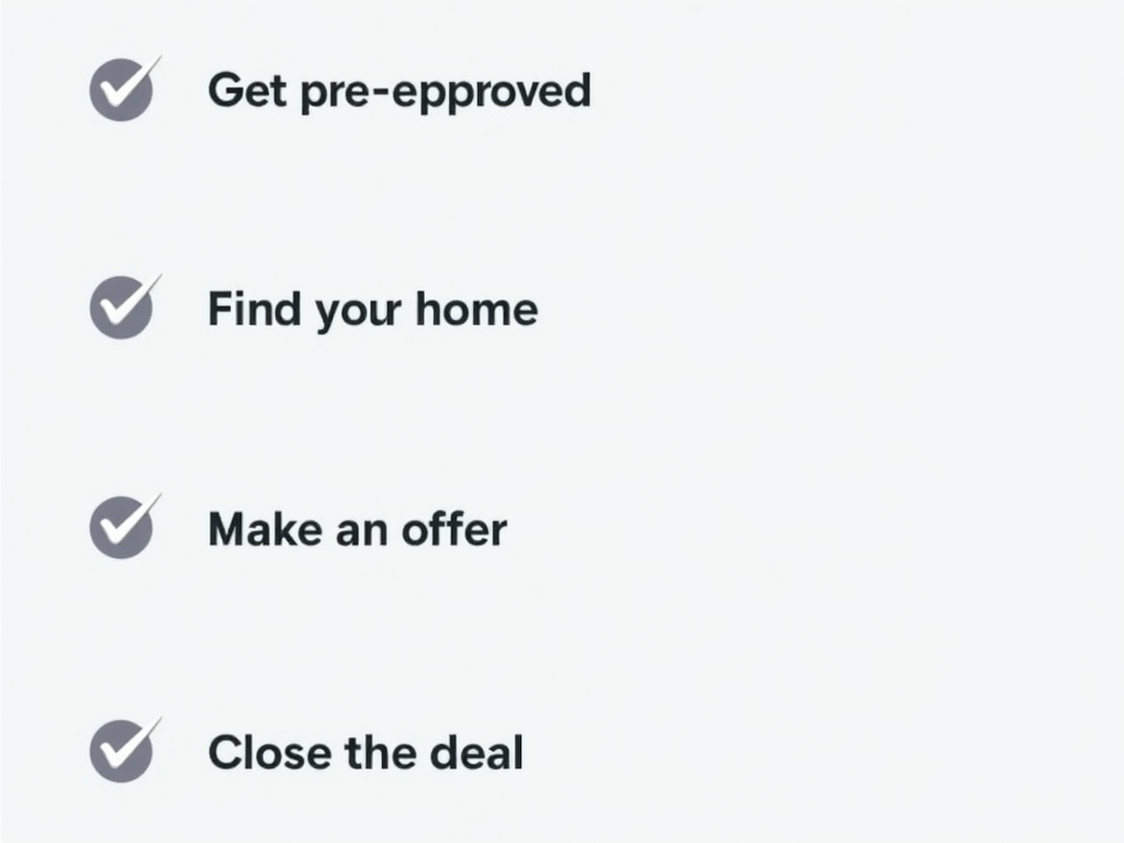 A homebuyer's checklist for a successful purchase.
