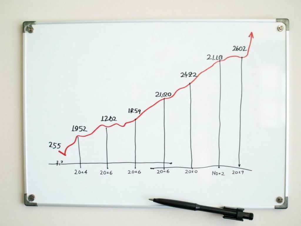 Graph of rising home values
