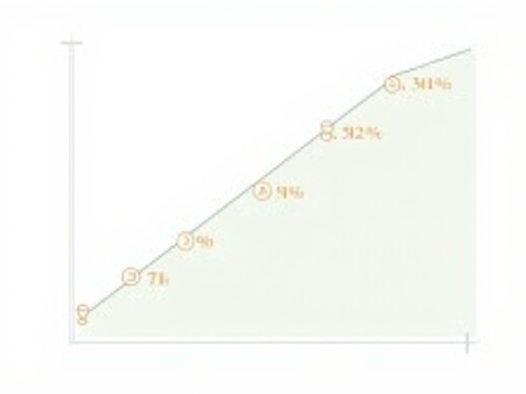 Credit scores and mortgage rates graph