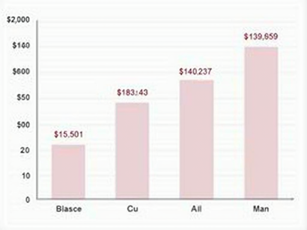 Bar graph comparing mortgage interest rates