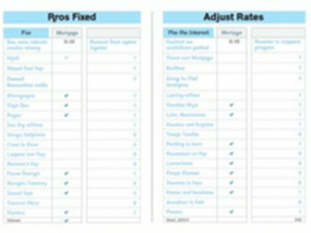 Table of pros and cons for fixed and adjustable mortgage interest rates.