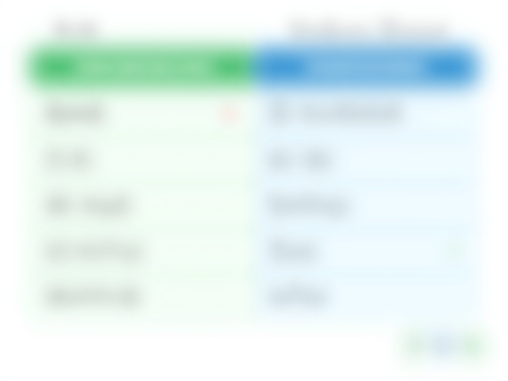Table comparing FHA streamline refinance to traditional refinance options.
